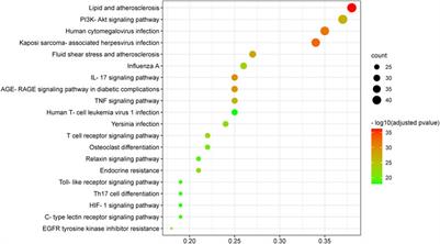 Modeling Kaempferol as a Potential Pharmacological Agent for COVID-19/PF Co-Occurrence Based on Bioinformatics and System Pharmacological Tools